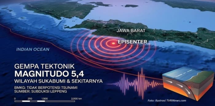Gempa Magnitudo 5,4 Guncang Sukabumi Jumat Dini Hari